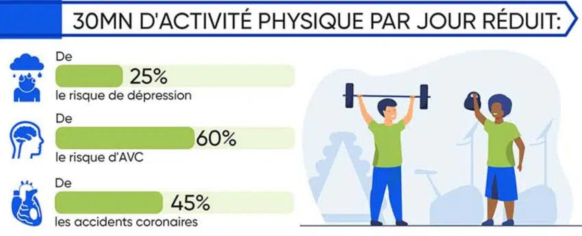 Améliorer sa santé cardiaque et renforcer ses muscles pour mieux vieillir